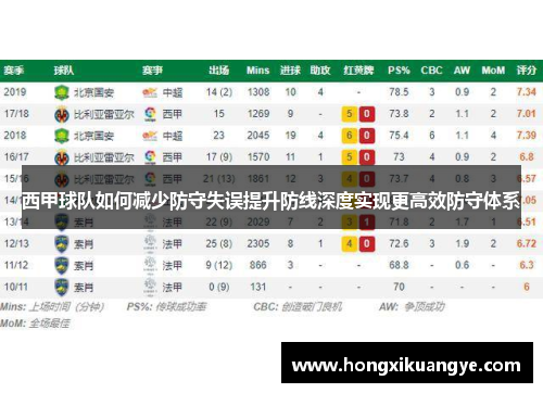 西甲球队如何减少防守失误提升防线深度实现更高效防守体系