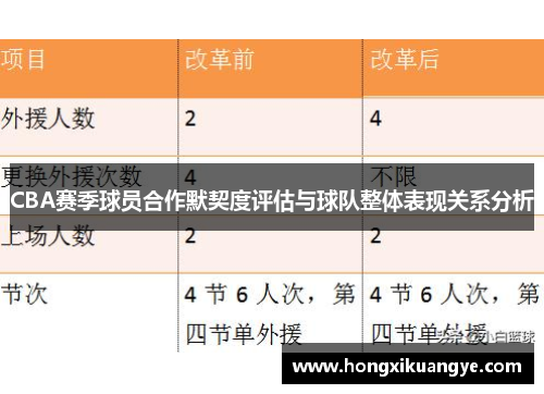 CBA赛季球员合作默契度评估与球队整体表现关系分析