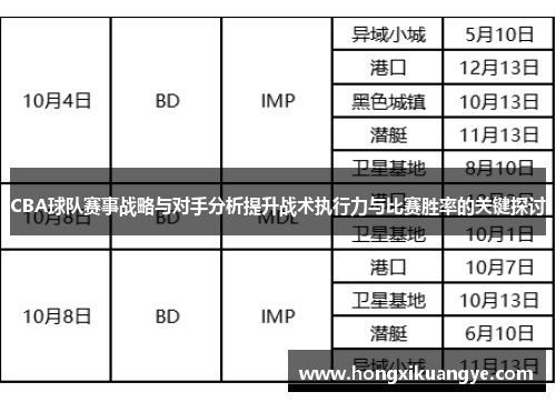 CBA球队赛事战略与对手分析提升战术执行力与比赛胜率的关键探讨