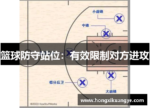 篮球防守站位：有效限制对方进攻
